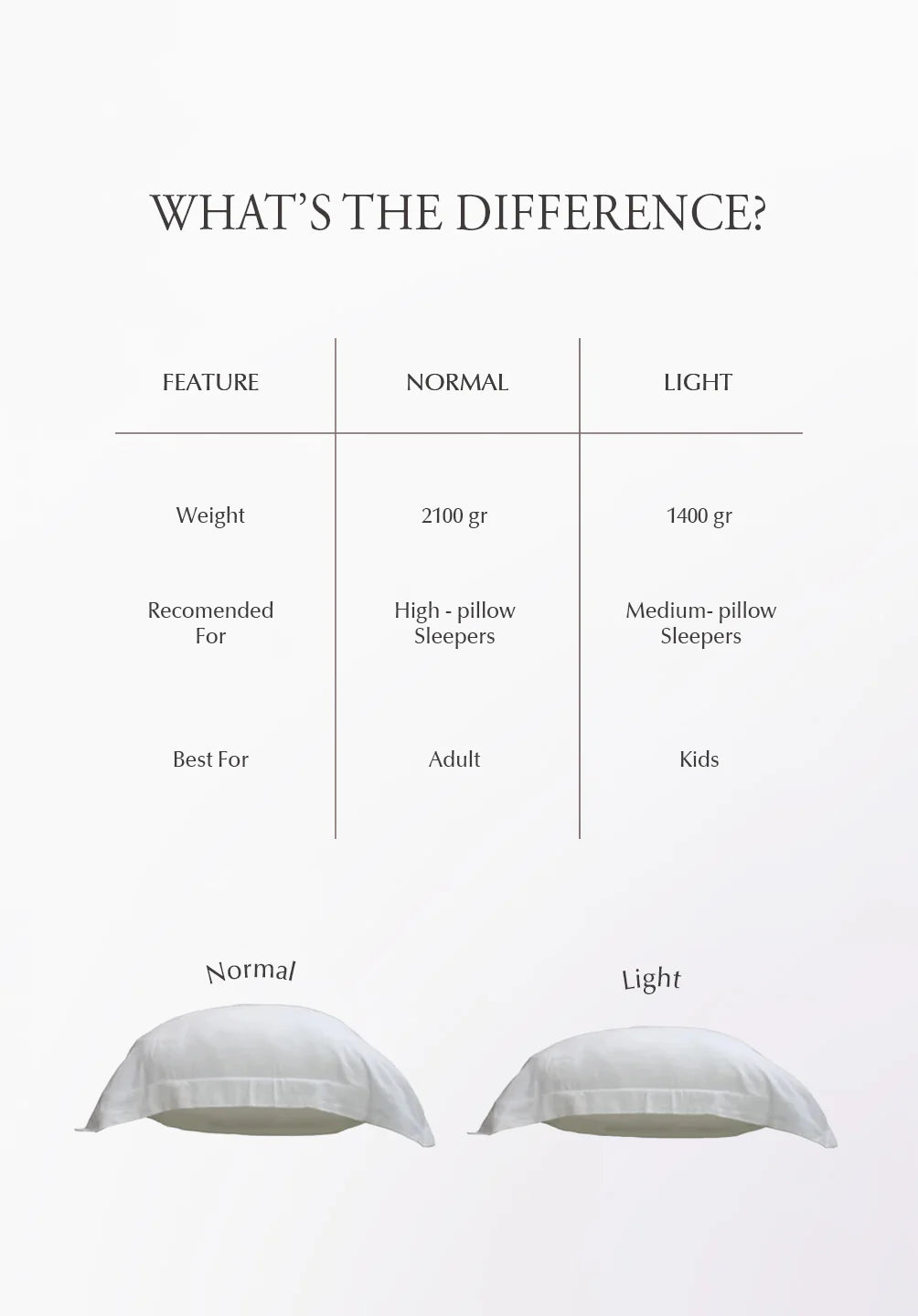 Adult Head Pillow Minuit Collection
