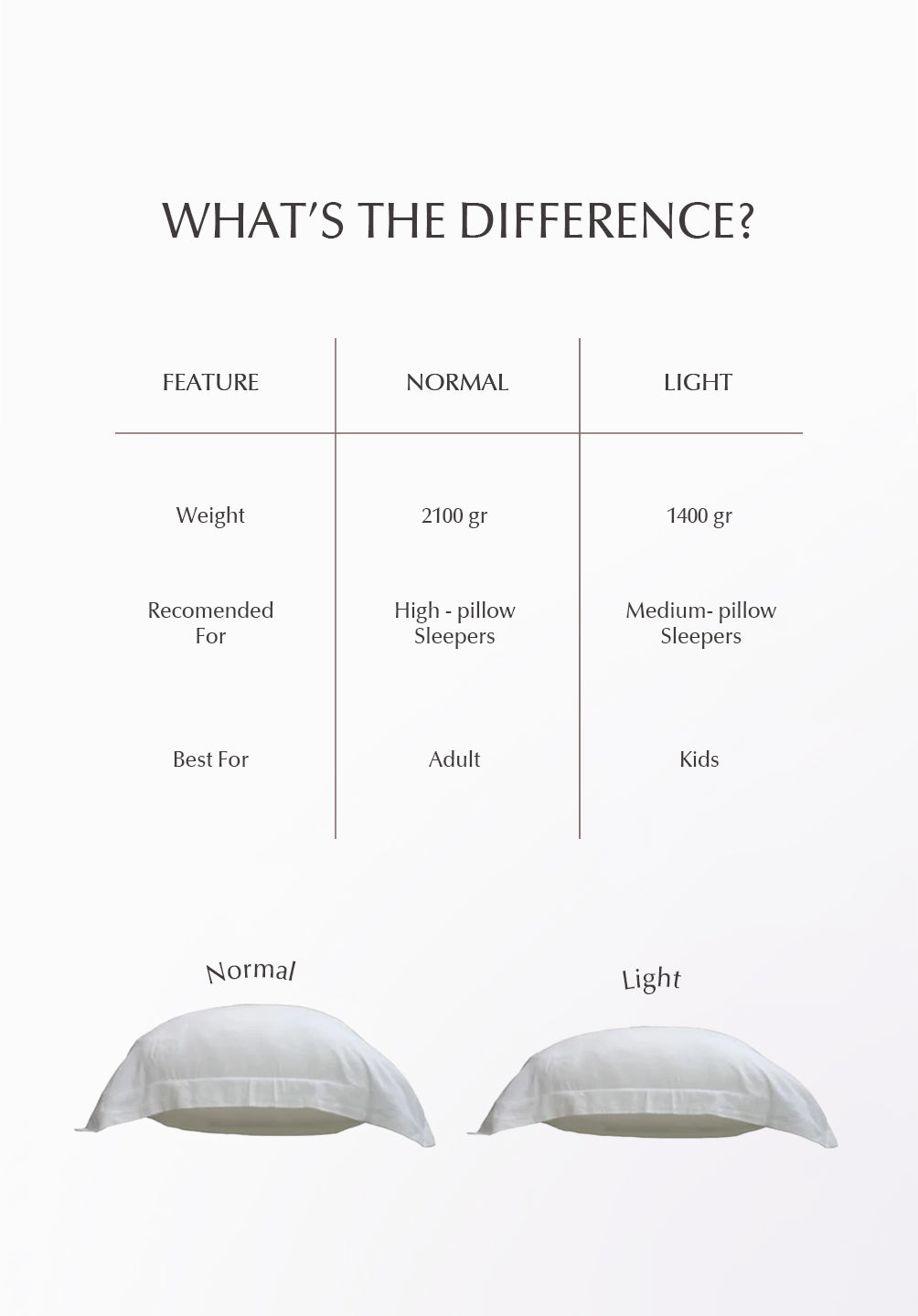 Adult Head Pillow Charlotte Collection